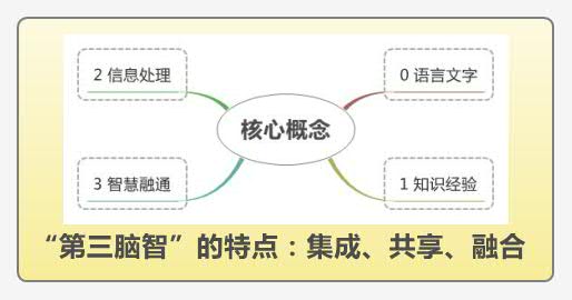 Thumbnail of mind map