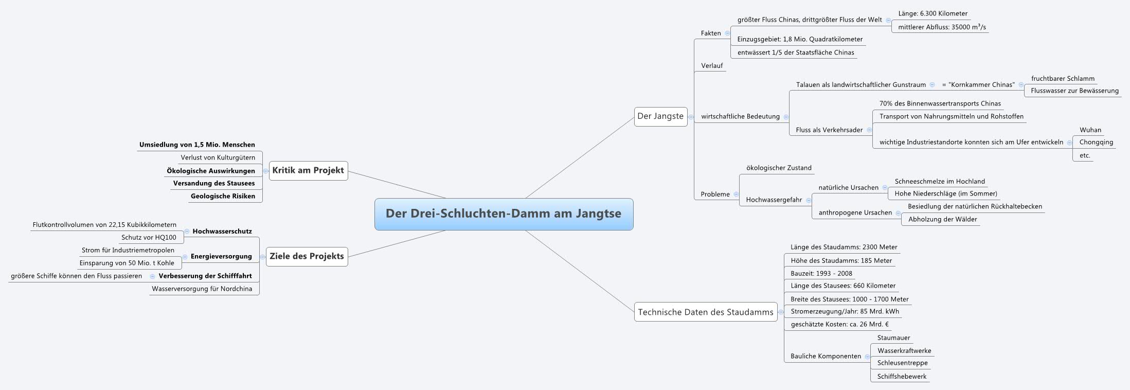  Der Drei-Schluchten-Damm am Jangtse