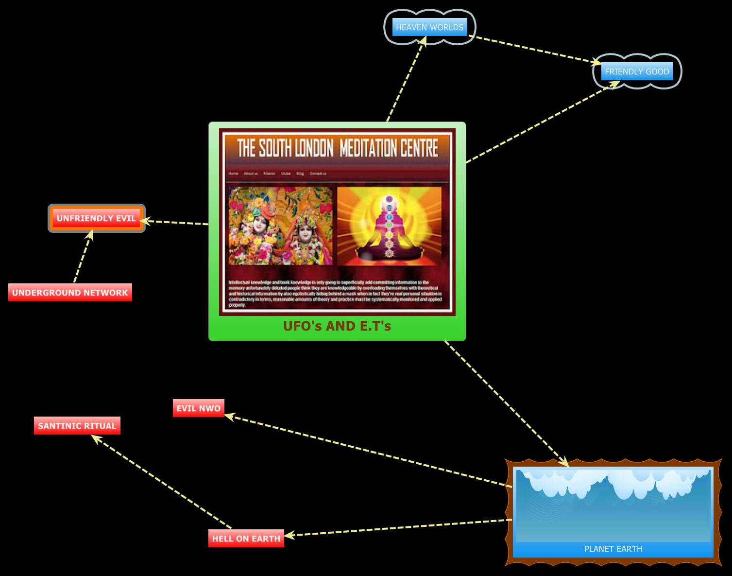 Xmind Share - Xmind - Mind Mapping App
