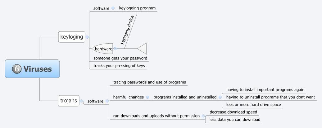 Thumbnail of mind map