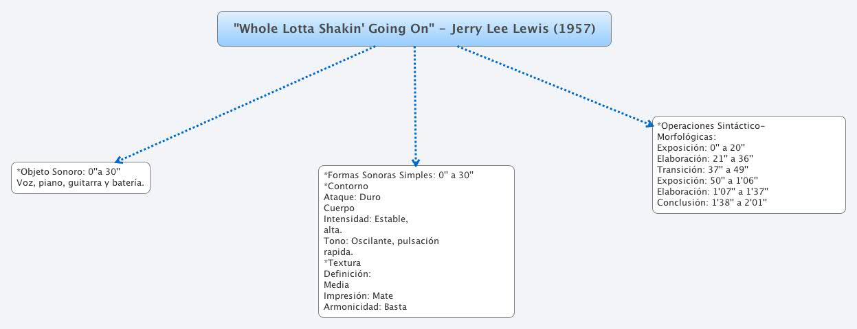  思维导图的缩略图