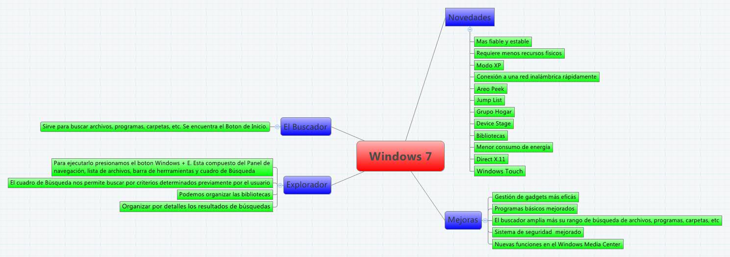 Thumbnail of mind map