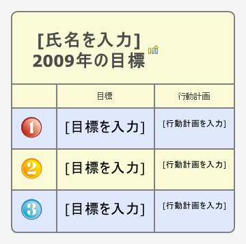 Thumbnail of mind map