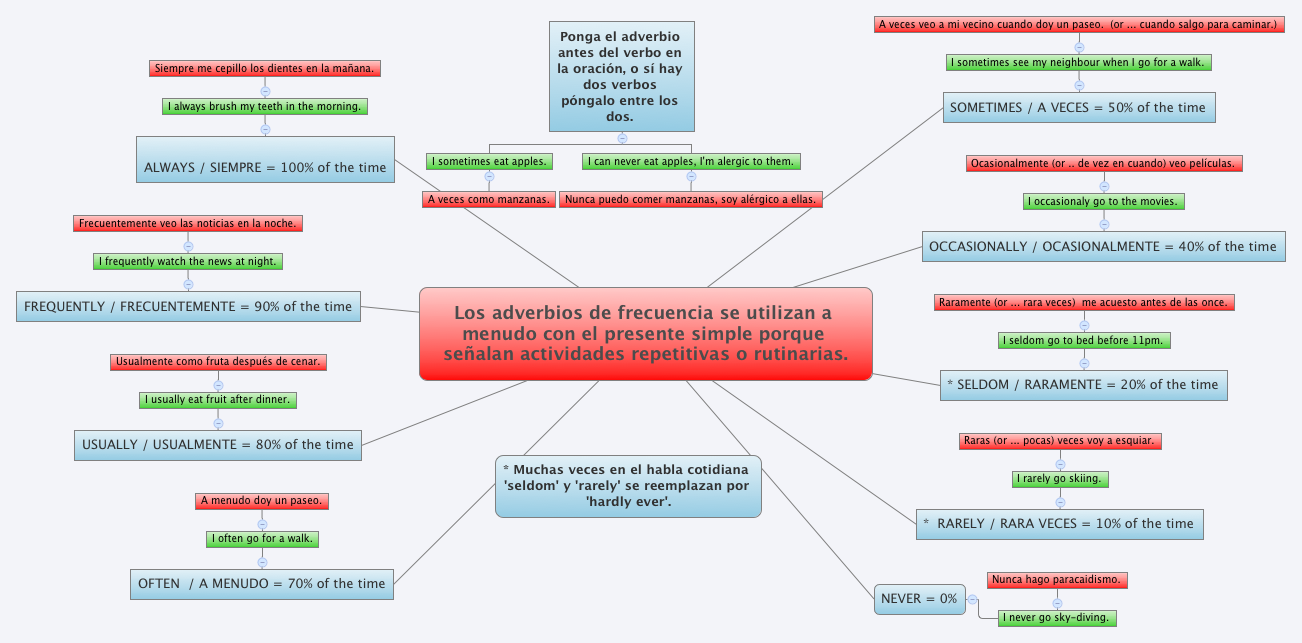 Thumbnail of mind map