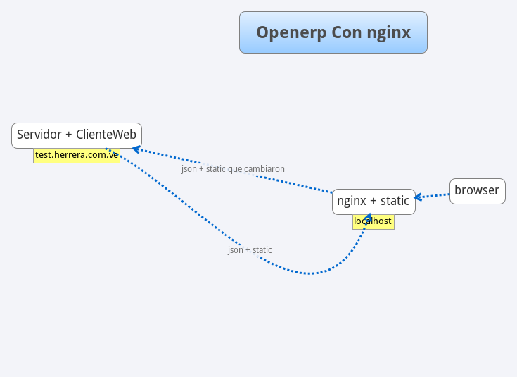 Thumbnail of mind map