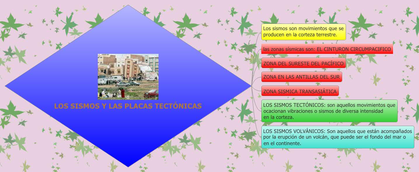 Thumbnail of mind map