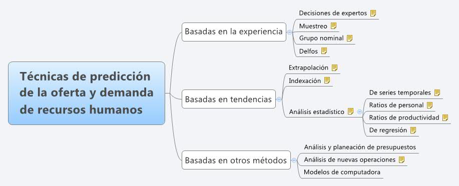 Thumbnail of mind map