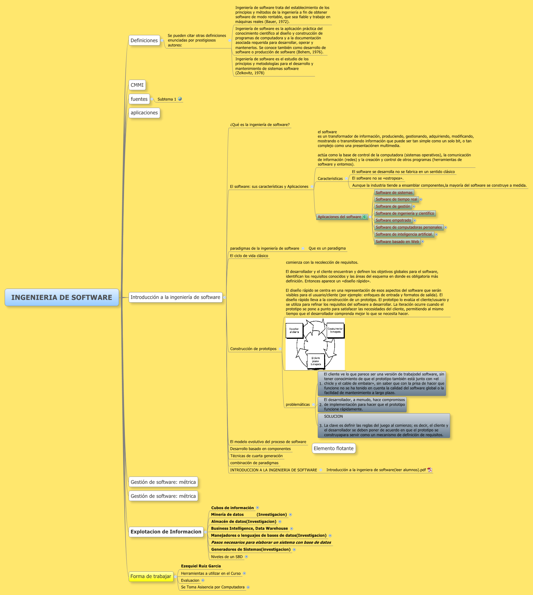 Thumbnail of mind map