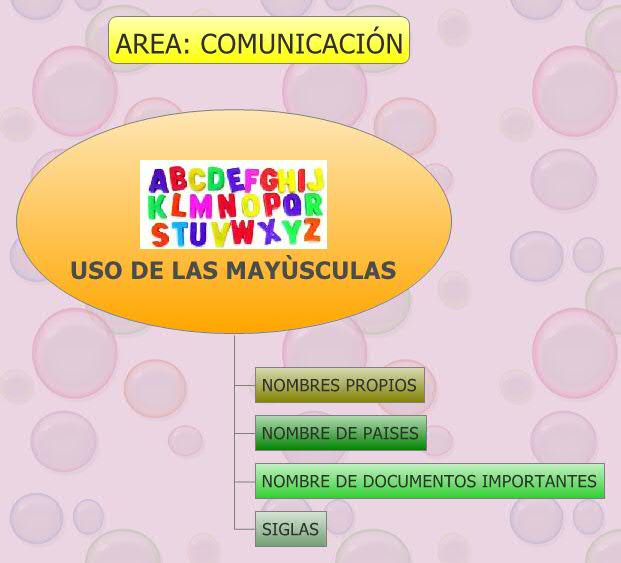 Thumbnail of mind map