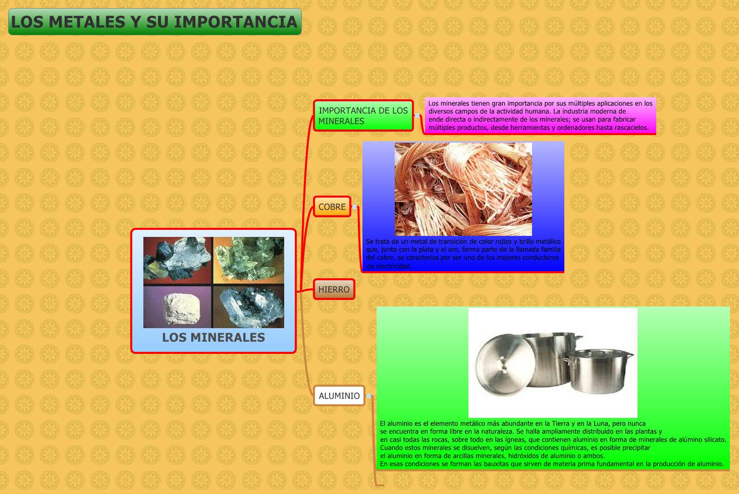 Thumbnail of mind map