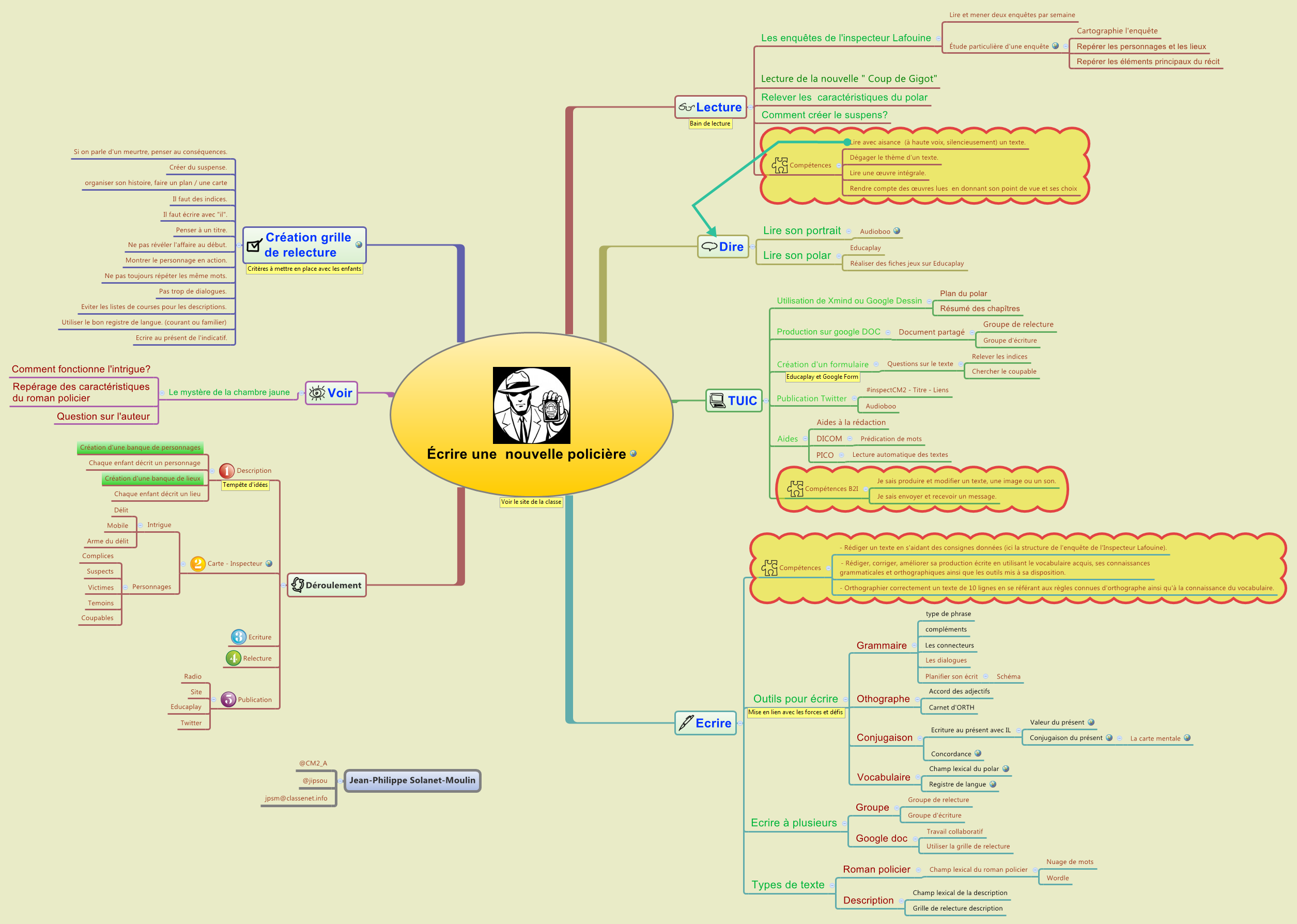 Thumbnail of mind map