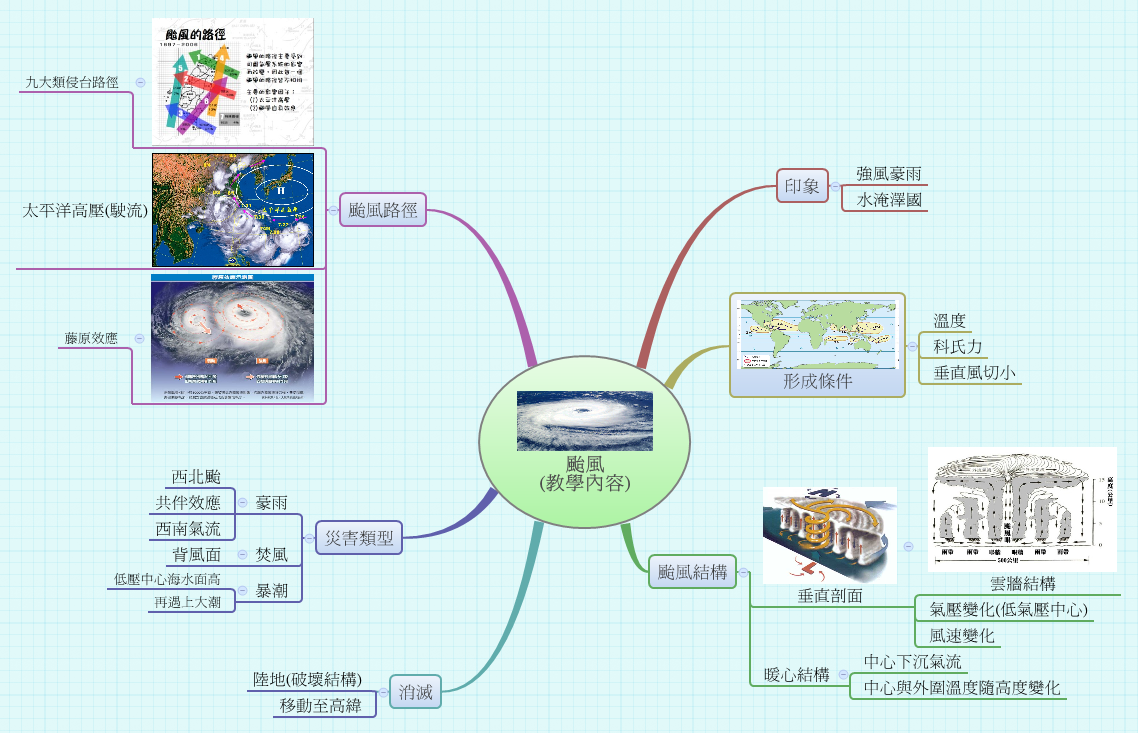 Thumbnail of mind map