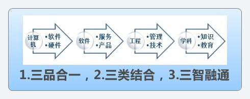 Thumbnail of mind map