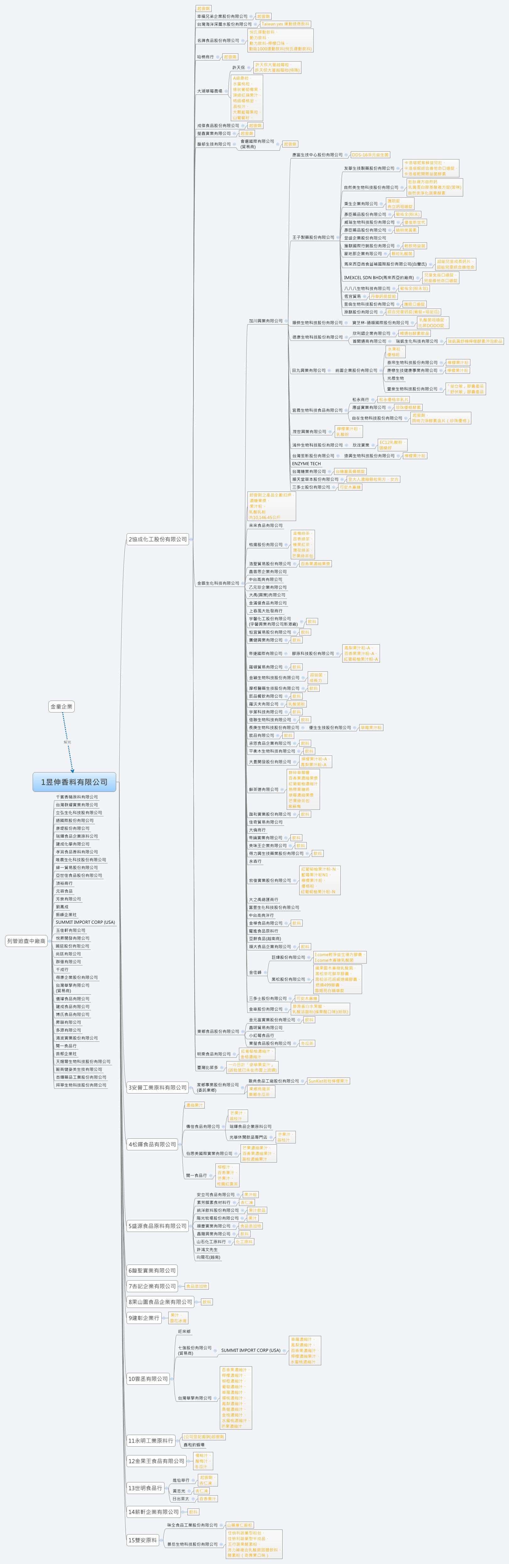 Thumbnail of mind map