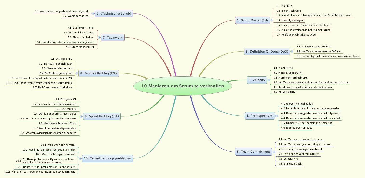 10 Manieren om Scrum te verknallen