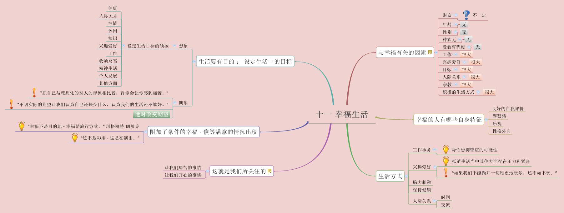 Thumbnail of mind map