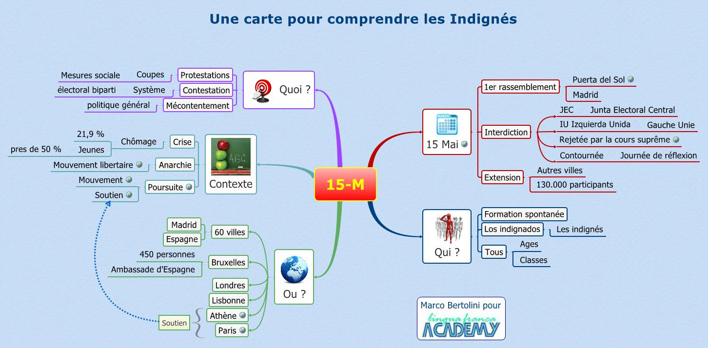 Thumbnail of mind map