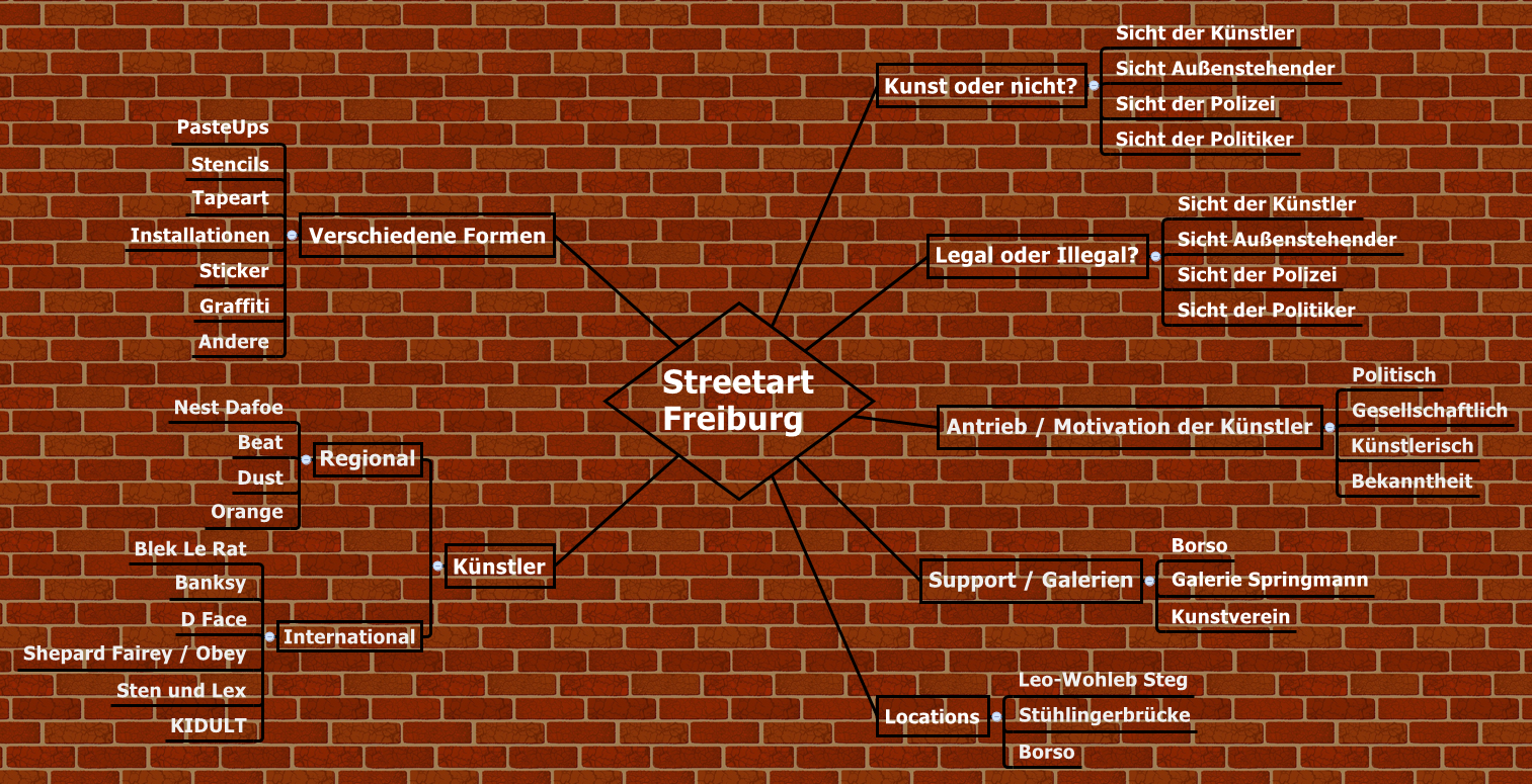 Streetart
                Freiburg