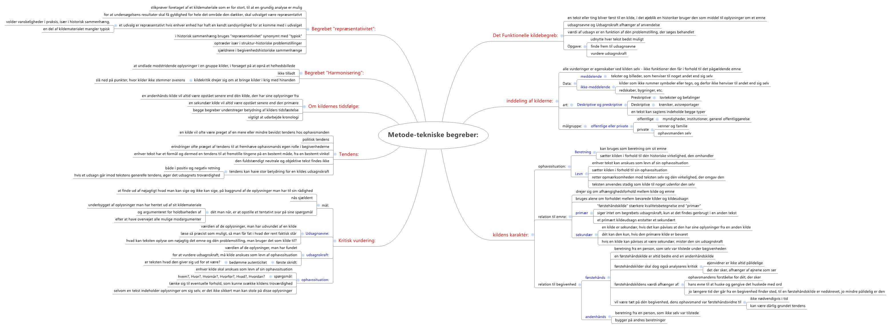 Metode-tekniske begreber: