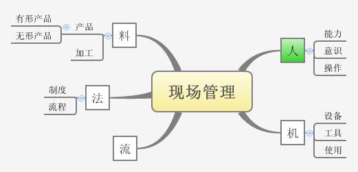 Thumbnail of mind map