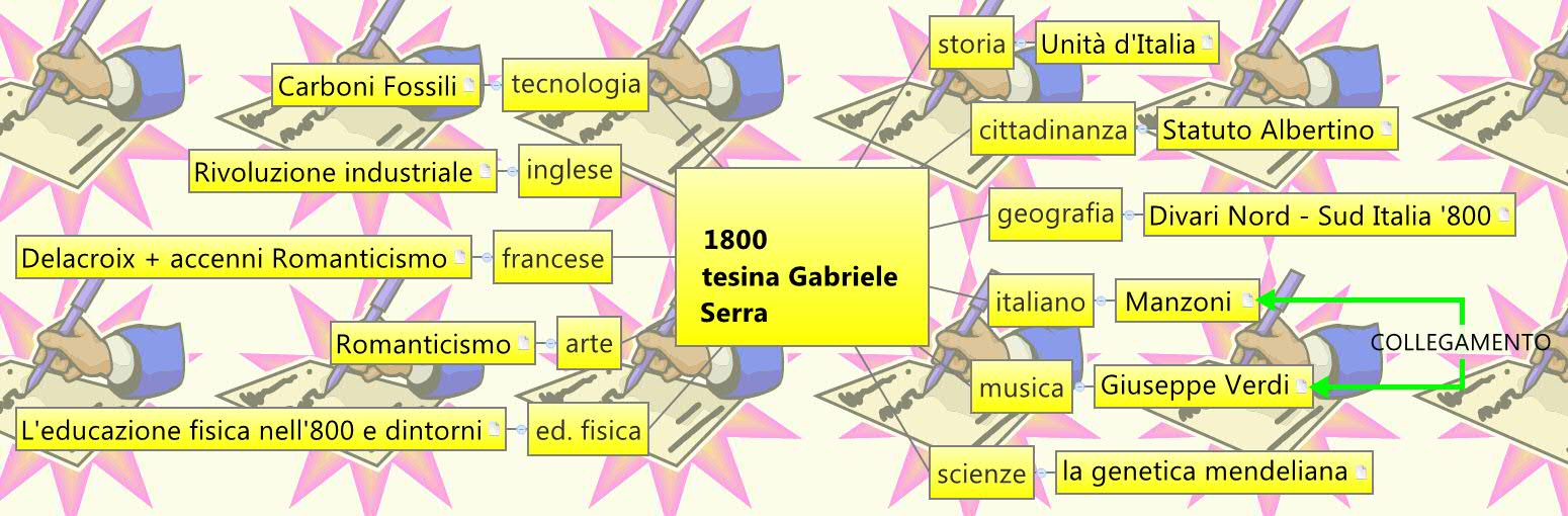                            1800 
                tesina Gabriele Serra