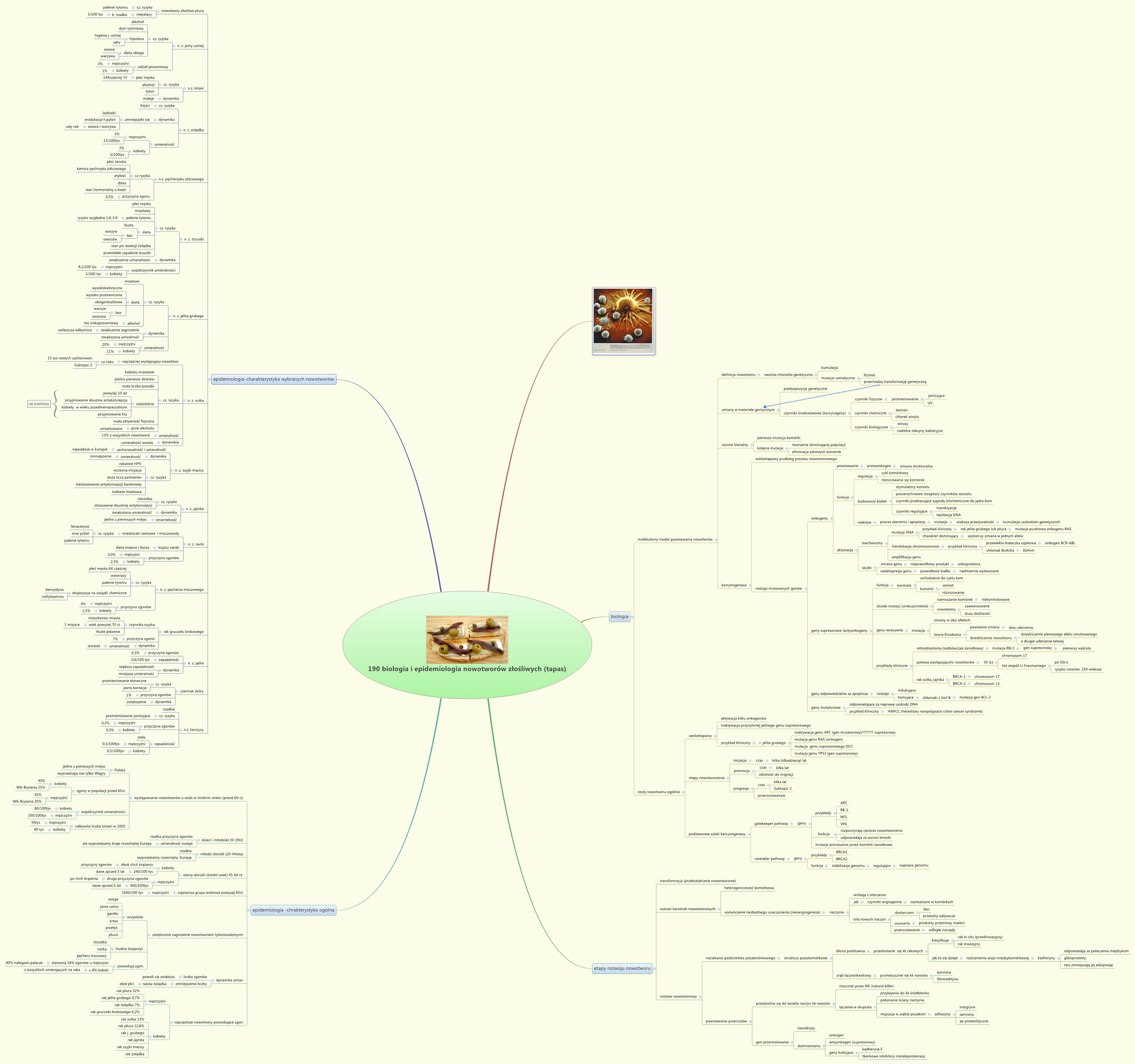 190 biologia i epidemiologia nowotworów złośliwych (tapas)
