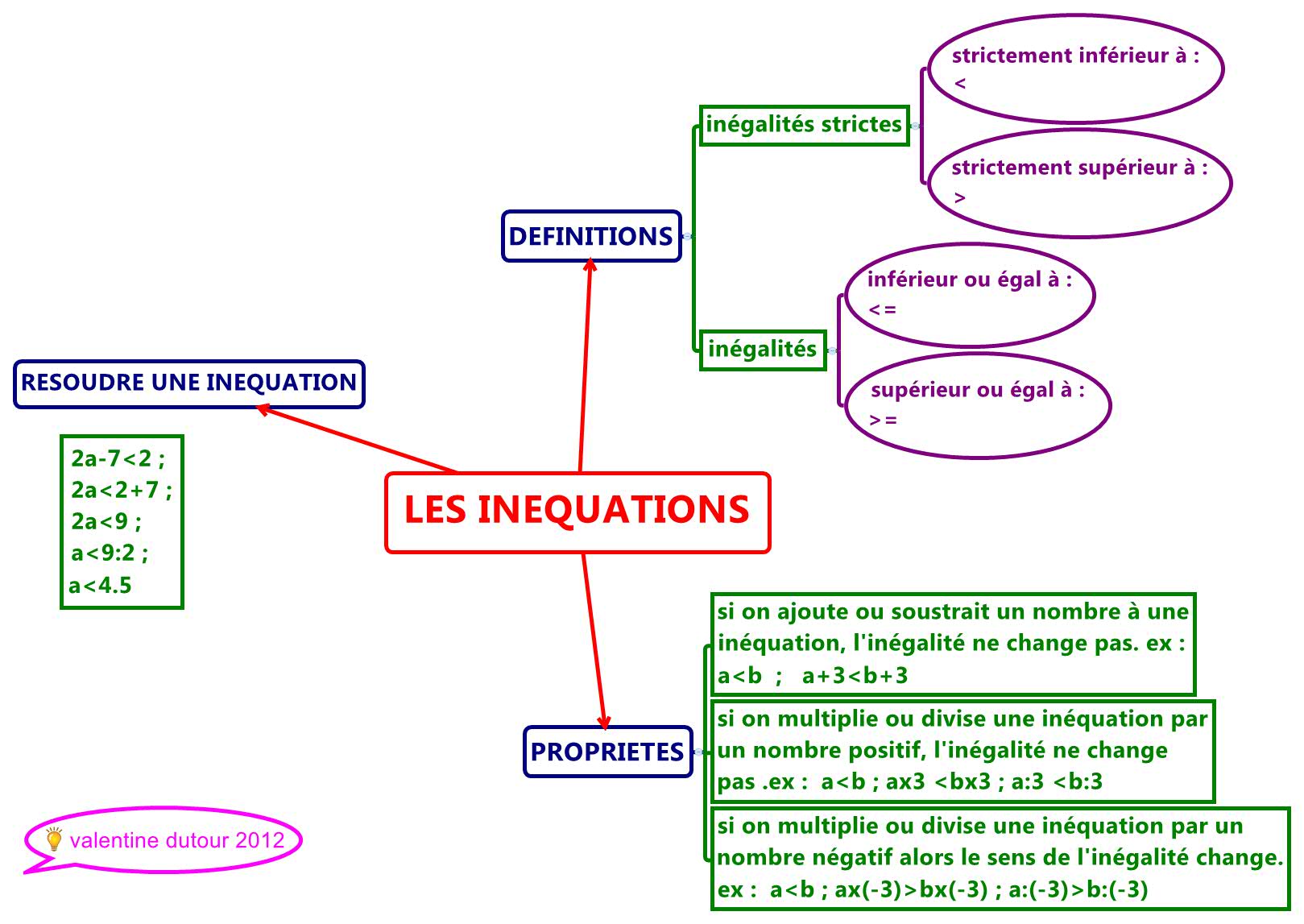 Thumbnail of mind map