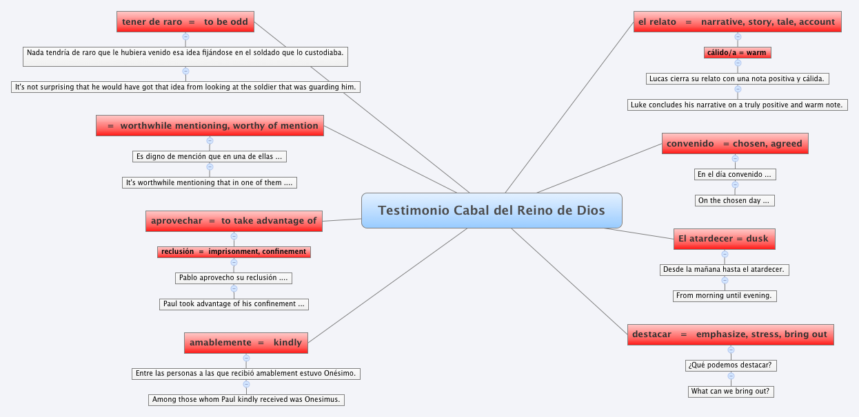 Thumbnail of mind map