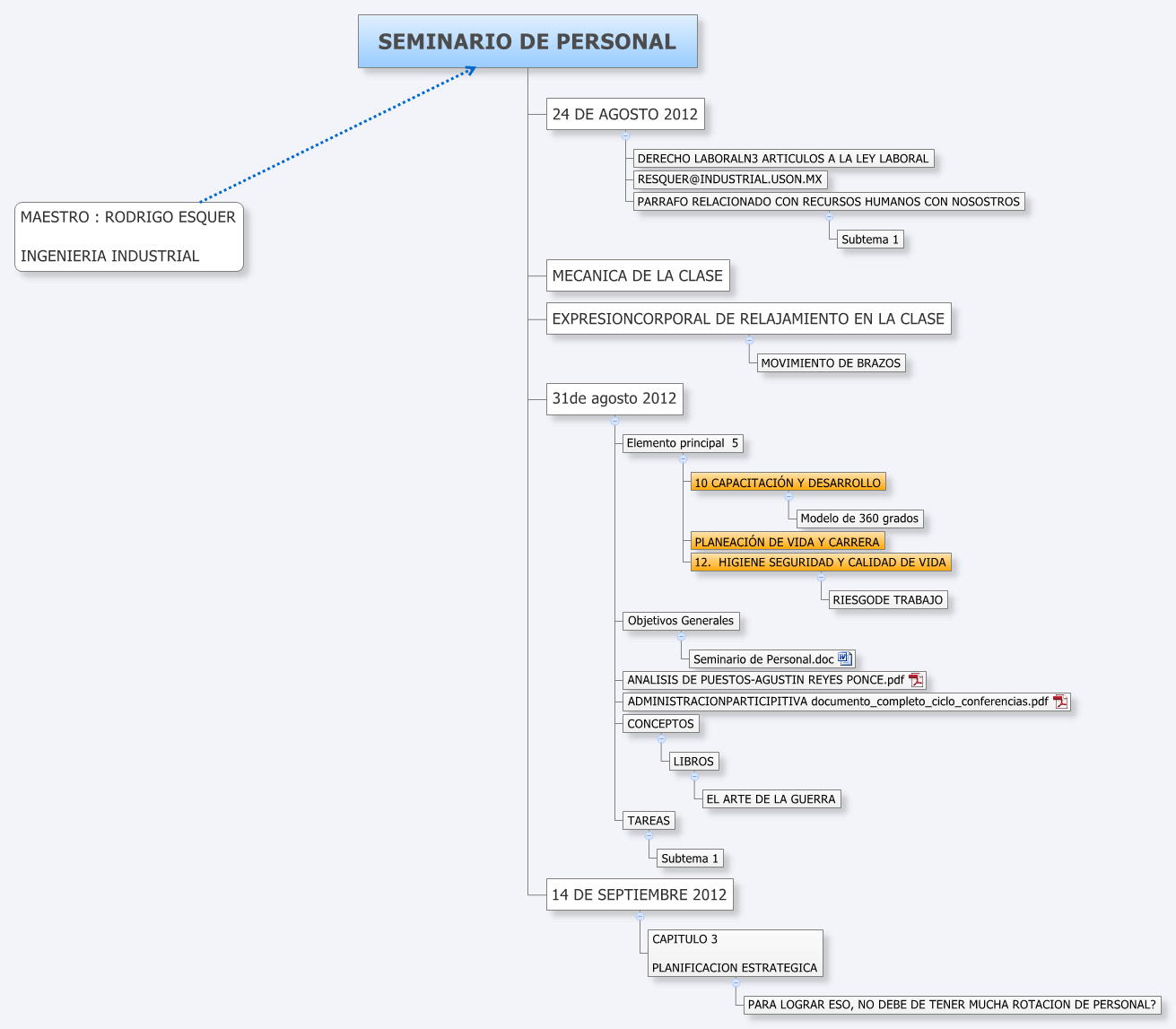 Thumbnail of mind map
