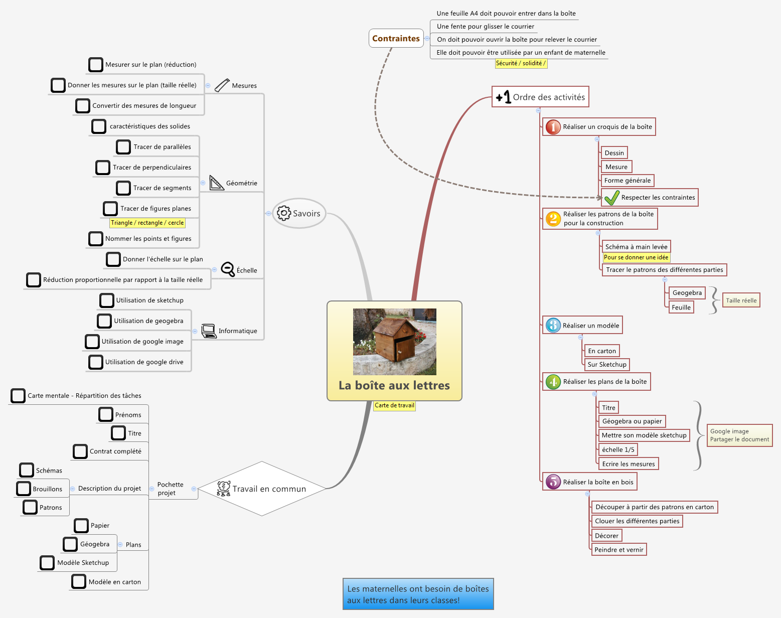 Thumbnail of mind map