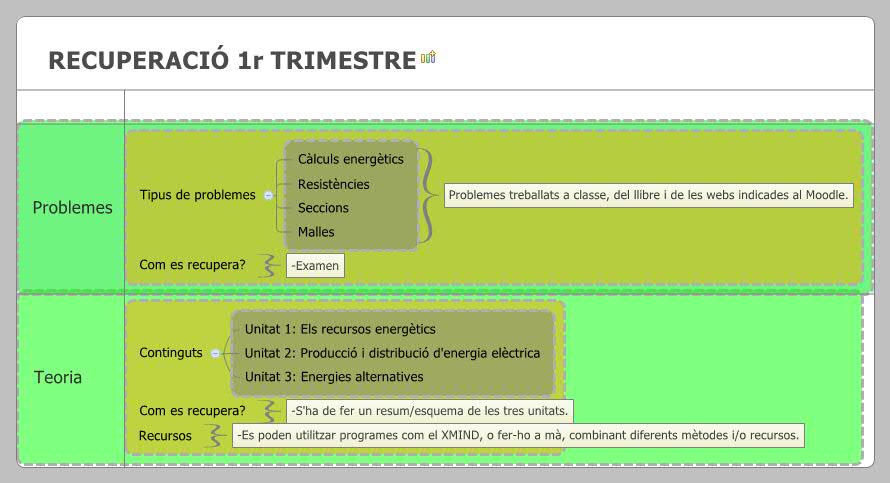 RECUPERACIÓ 1r TRIMESTRE