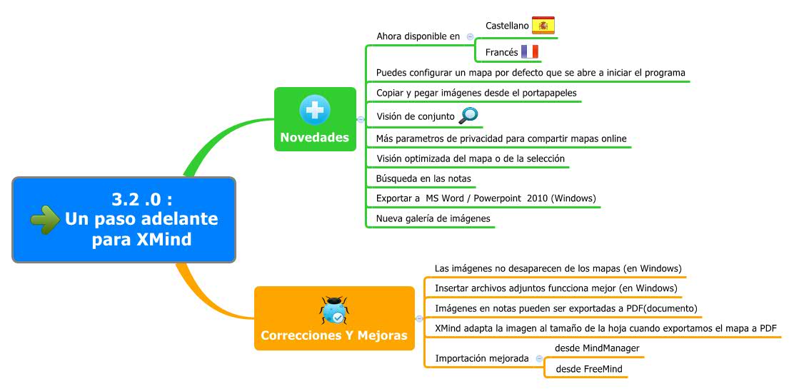 Thumbnail of mind map