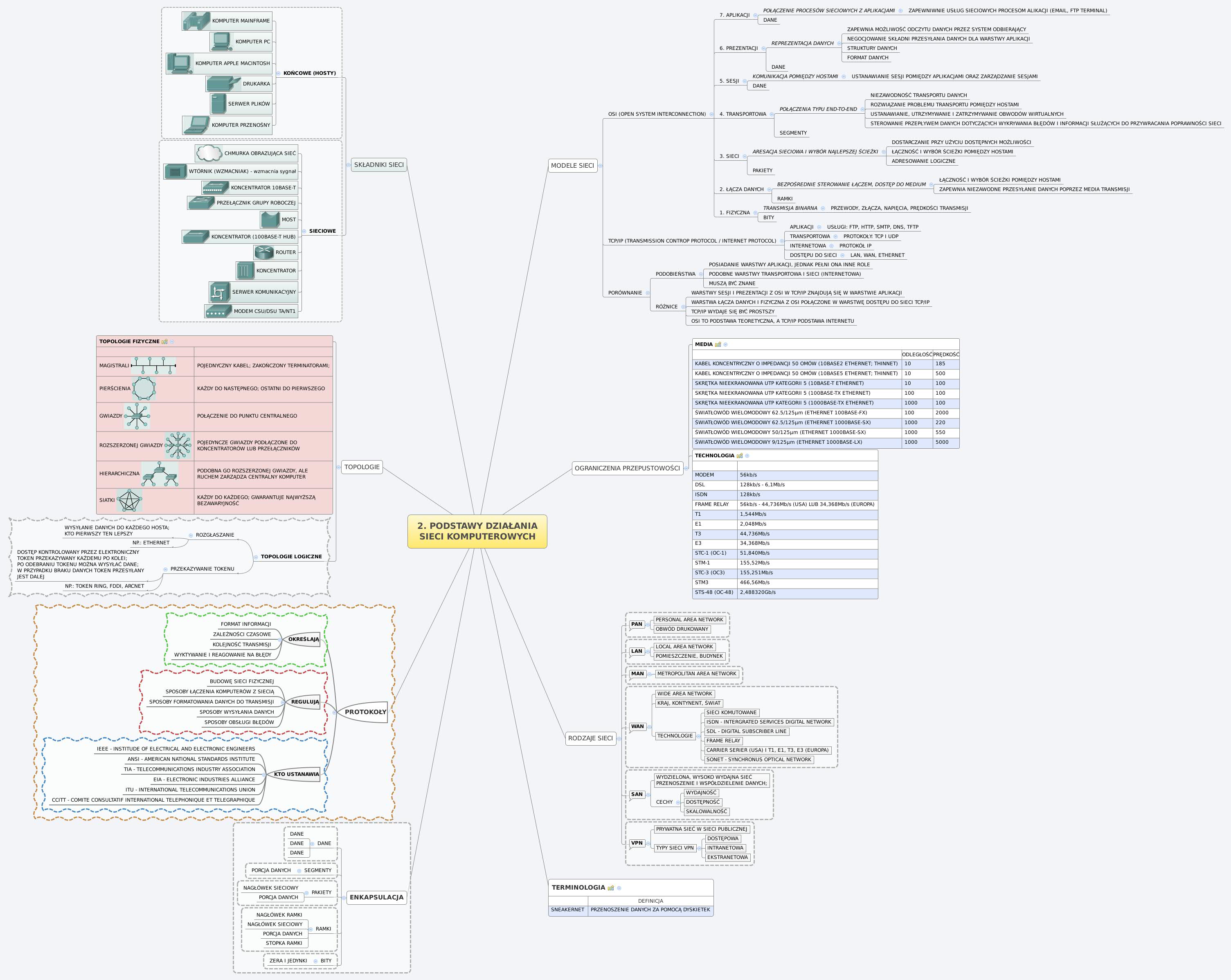 Thumbnail of mind map