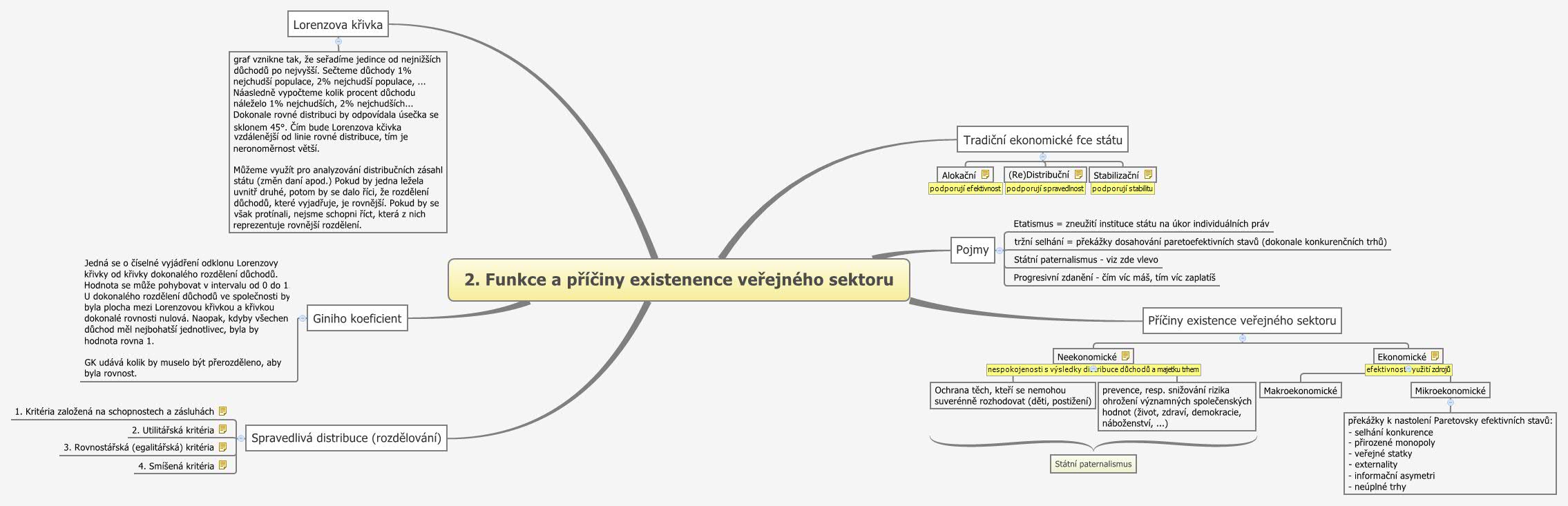 Thumbnail of mind map