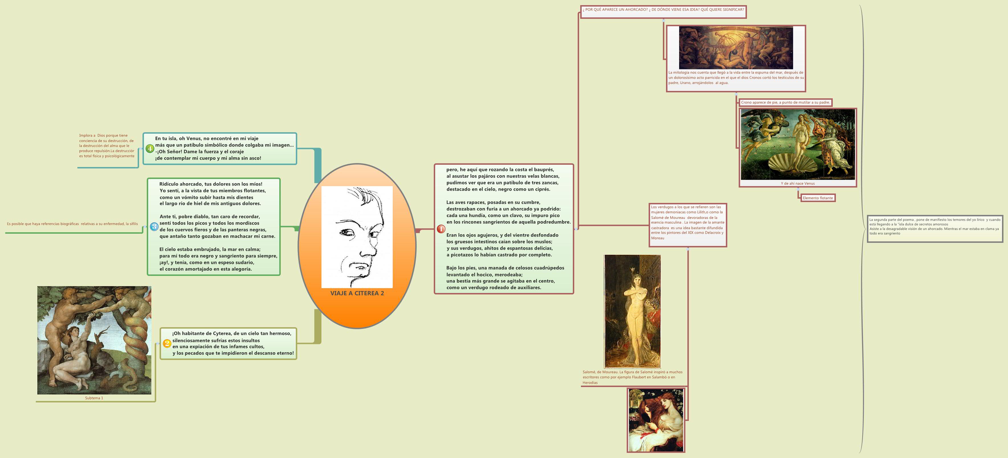 Thumbnail of mind map