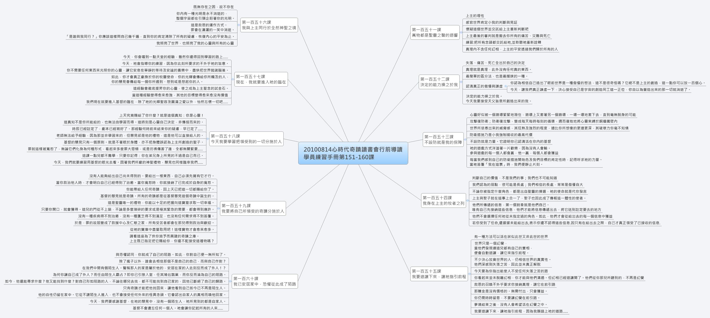 Thumbnail of mind map