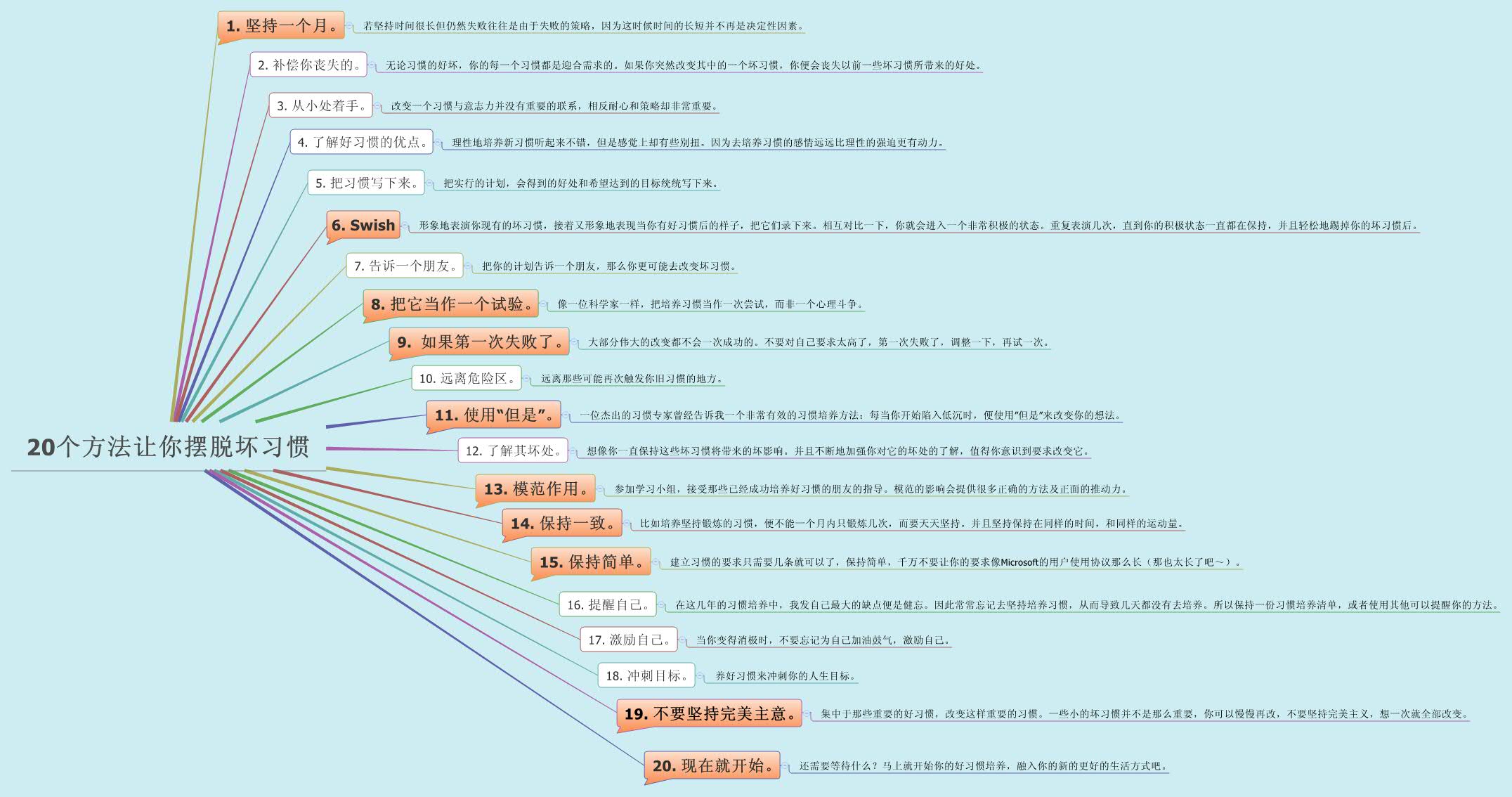 Thumbnail of mind map