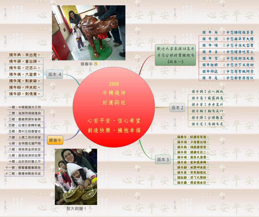 Thumbnail of mind map