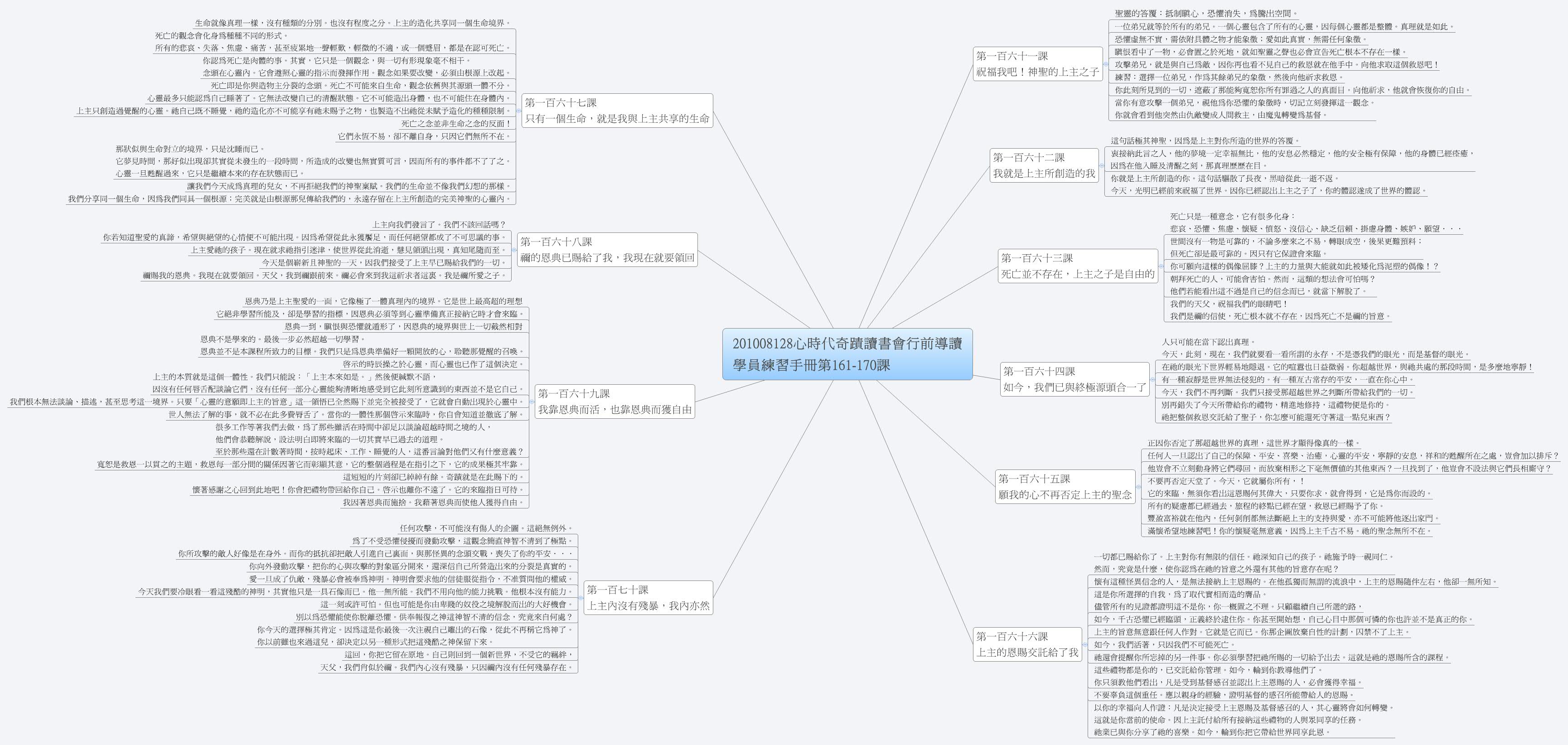 Thumbnail of mind map