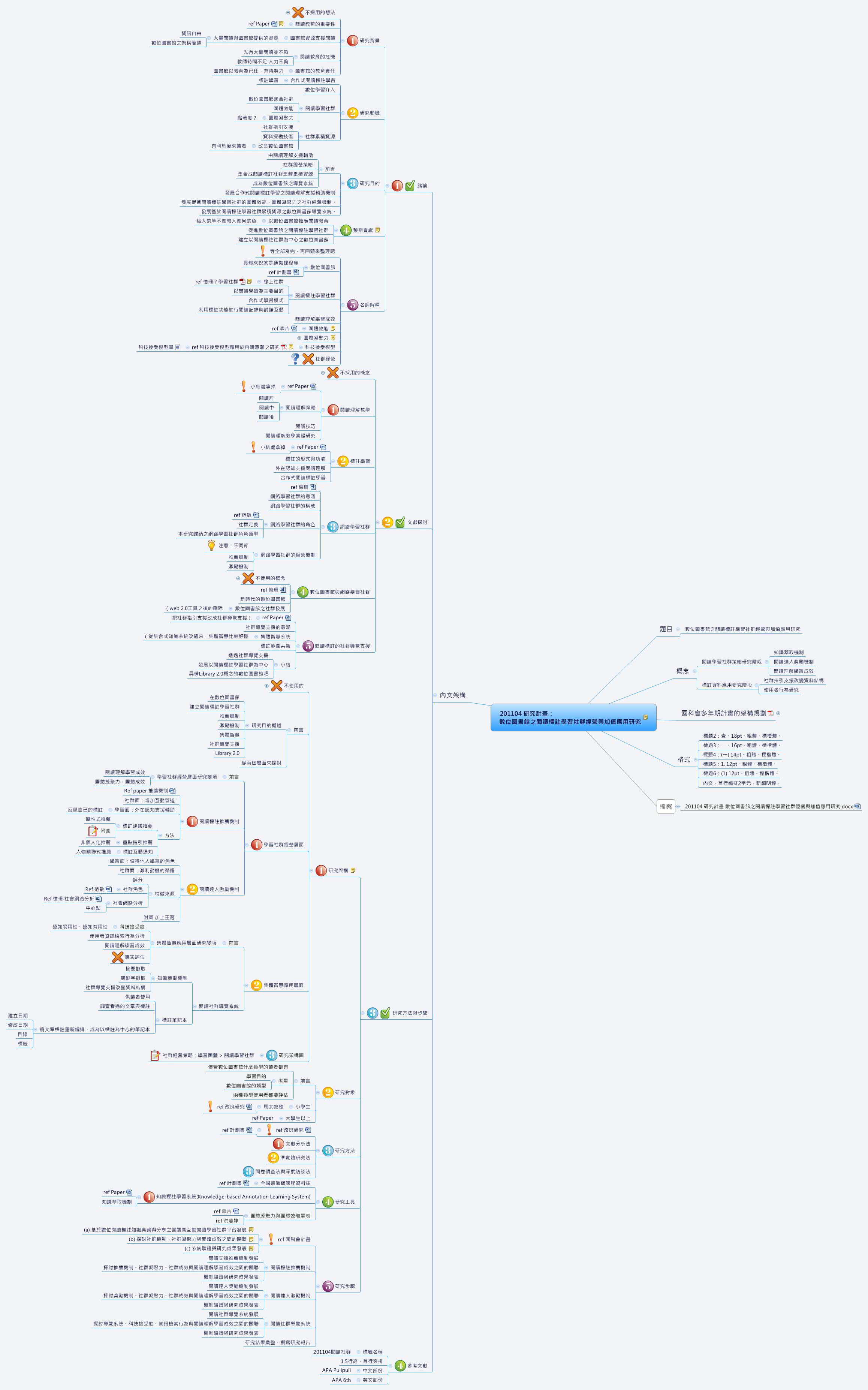 Thumbnail of mind map