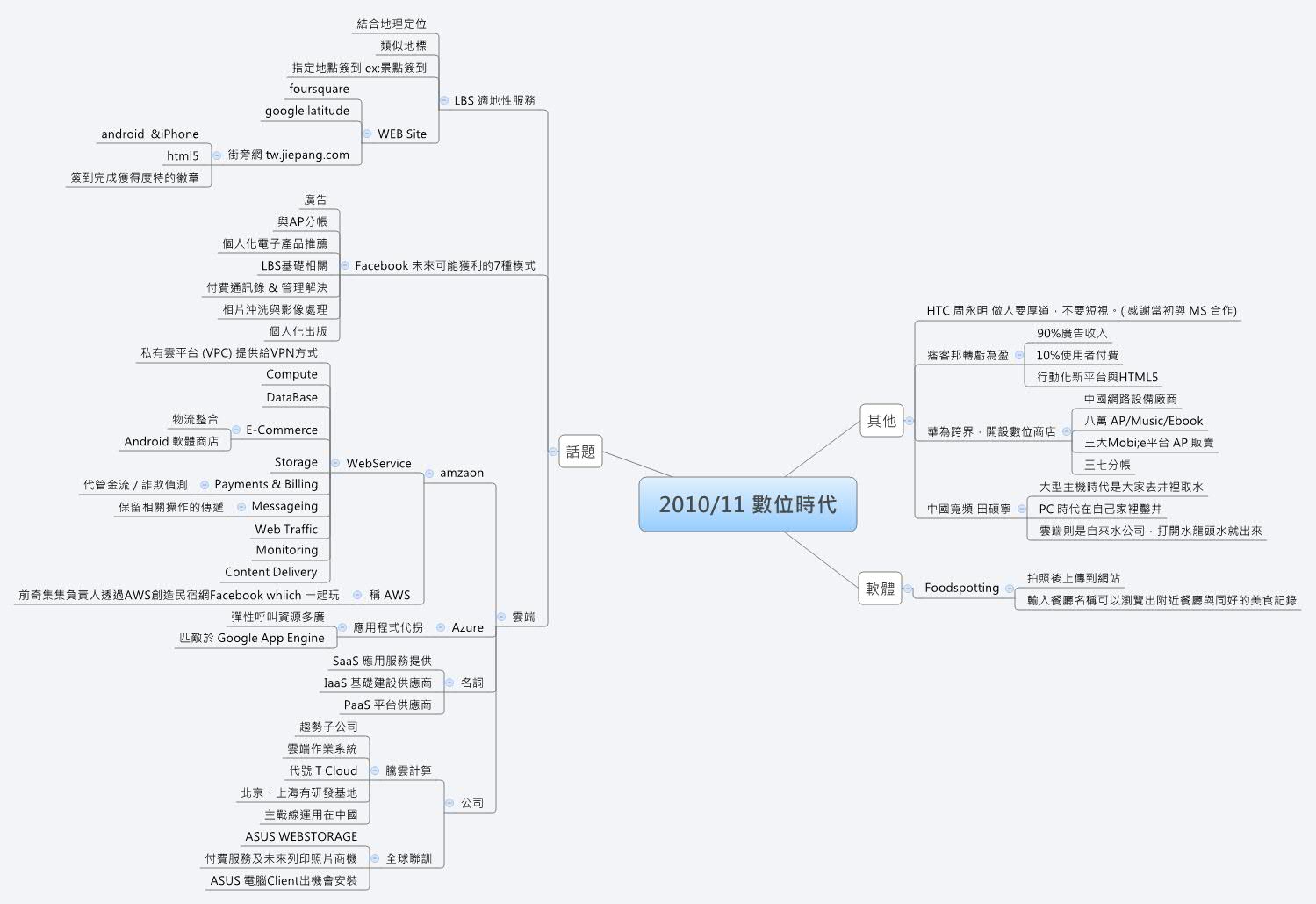 Thumbnail of mind map