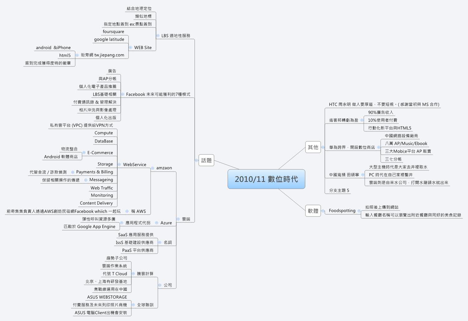 Thumbnail of mind map