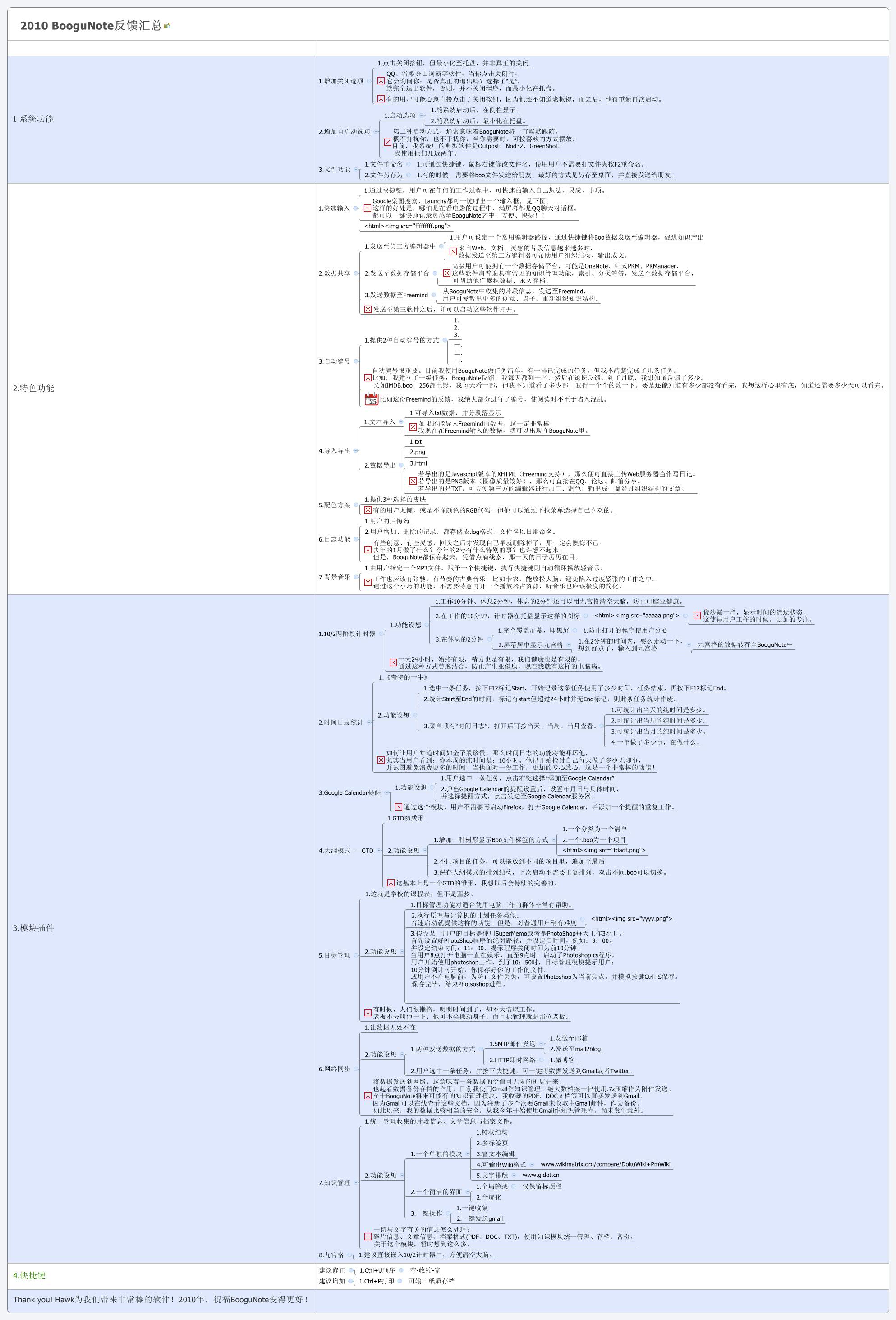 Thumbnail of mind map