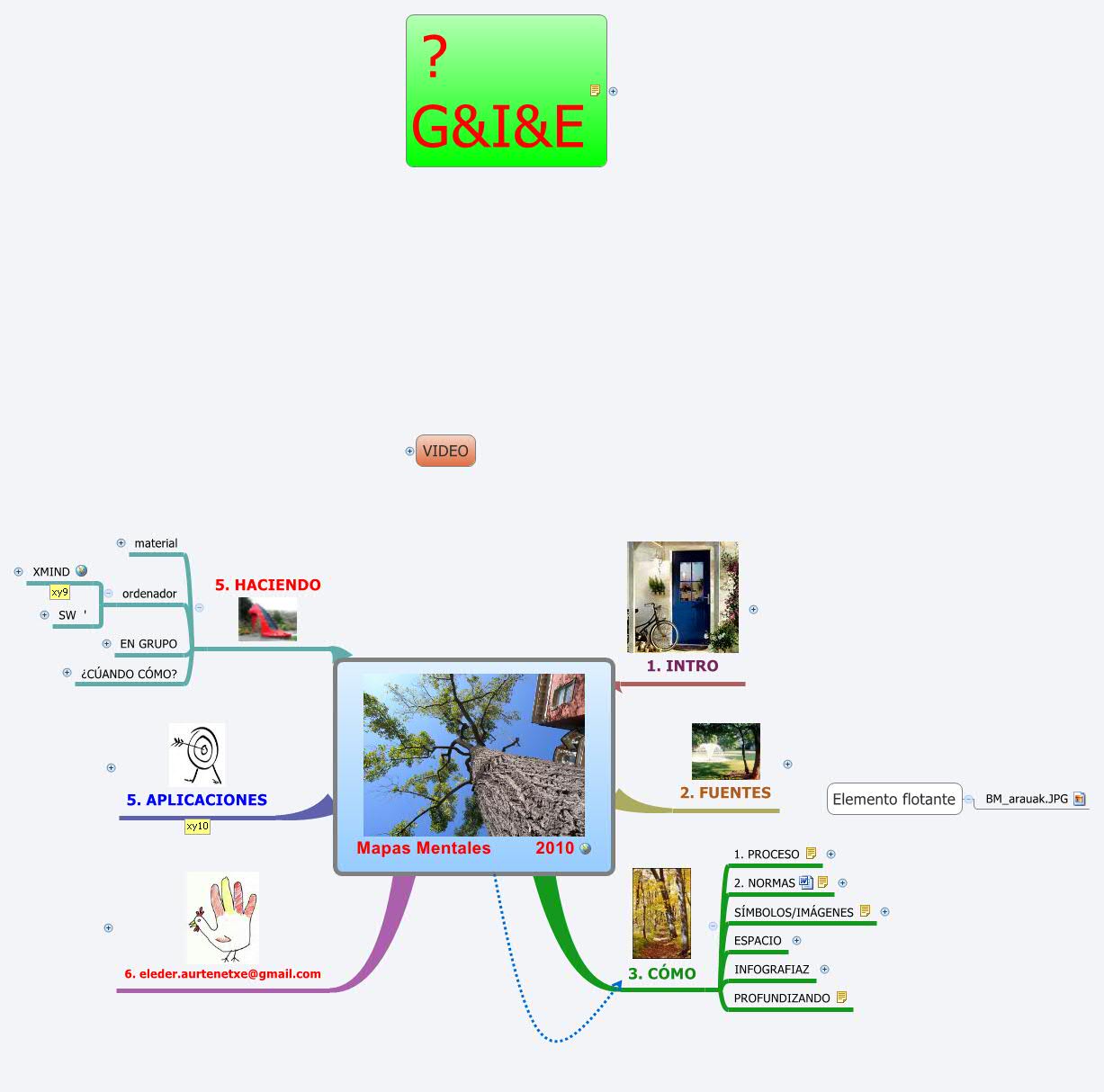 Thumbnail of mind map