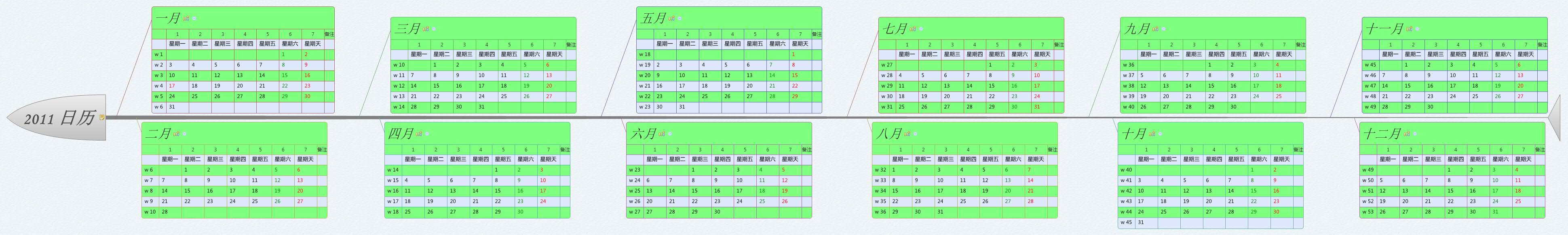 Thumbnail of mind map