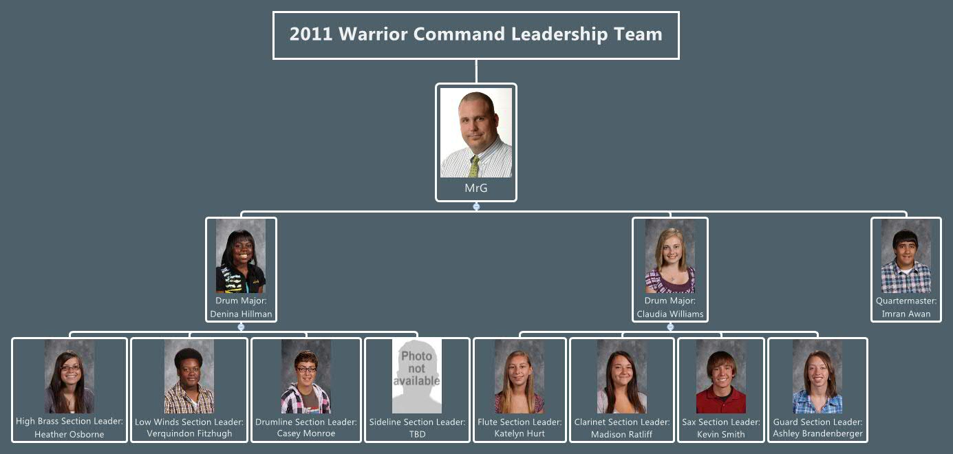 Thumbnail of mind map