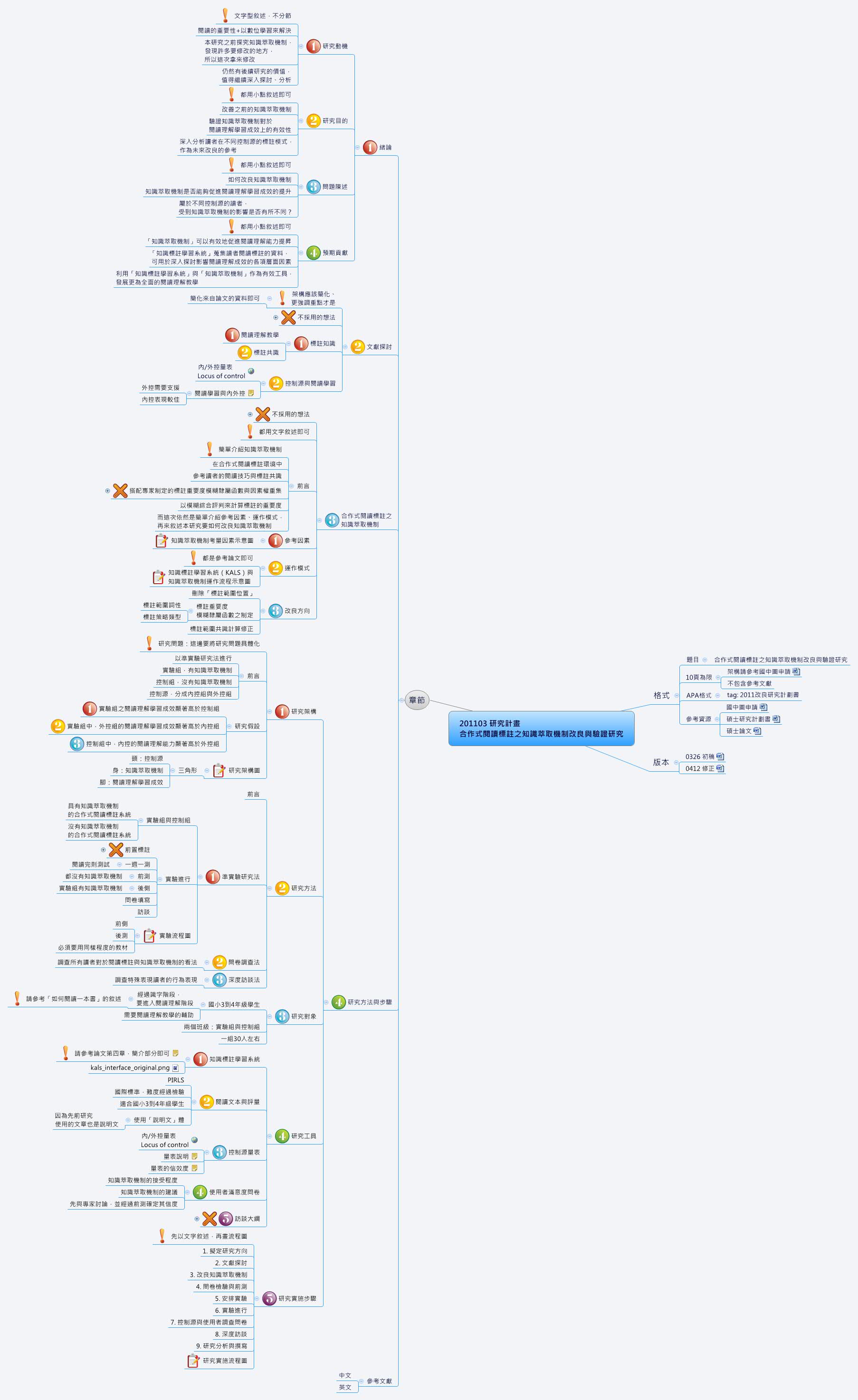 Thumbnail of mind map