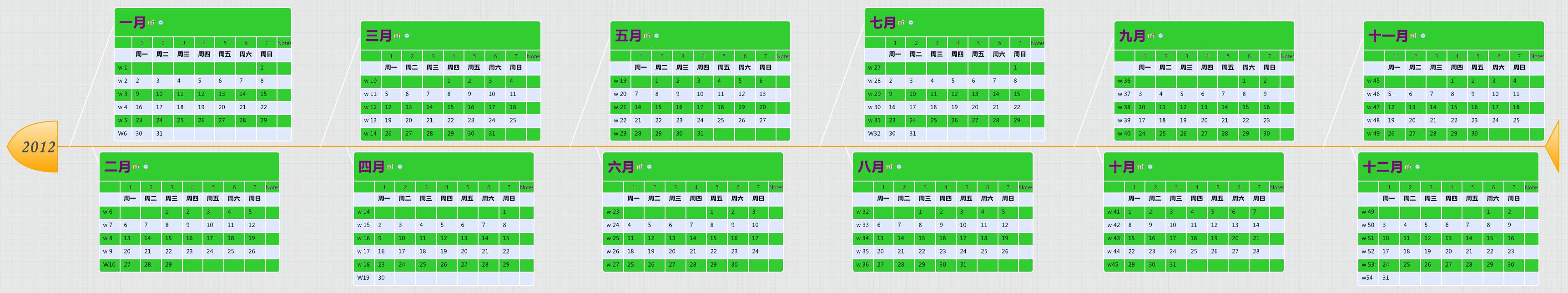 Thumbnail of mind map