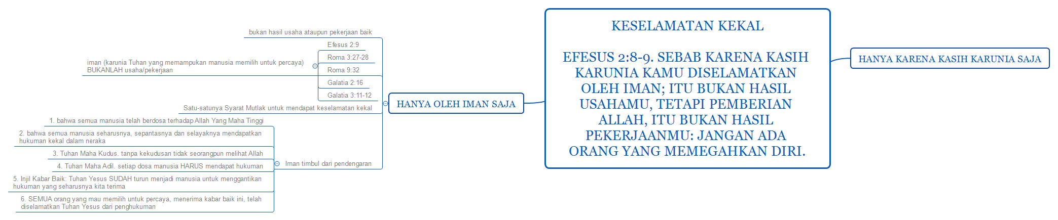 Thumbnail of mind map