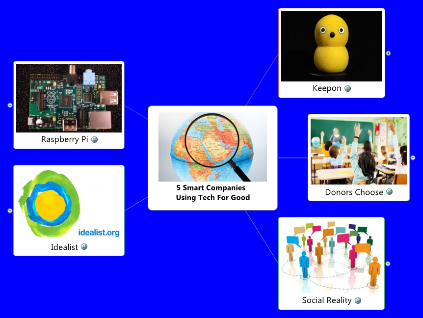 Thumbnail of mind map